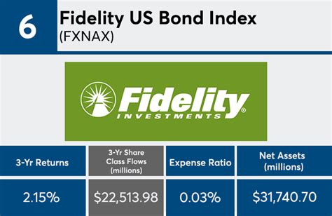 Fid us bond idx. Bond laddering is a bond investment strategy whereby an investor staggers their portfolio with bonds according to their maturity so that the bond proceeds… Bond laddering is a bond investment strategy whereby an investor staggers their port... 