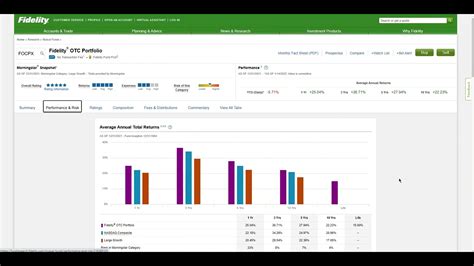 Fidelity® OTC Portfolio (FOCKX) - money.usnews.com