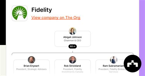 Fidelity - Org chart The Org