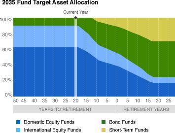 Fidelity 2035 fund. Things To Know About Fidelity 2035 fund. 