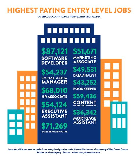 Fidelity Entry Level Jobs Jobs, Employment Indeed.com