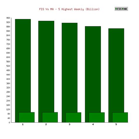 Fidelity National Information Services Market Cap 2010 …