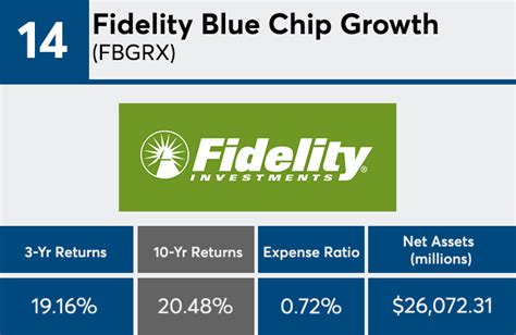 Fidelity best performing funds. Things To Know About Fidelity best performing funds. 