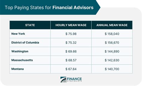 Average salaries for Fidelity Investments Workplace Planning Con