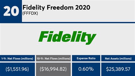 Fidelity Freedom Index 2035 Fund;Premier 21.07 ... ‎Target Maturity MA USD 2035. Risk. 