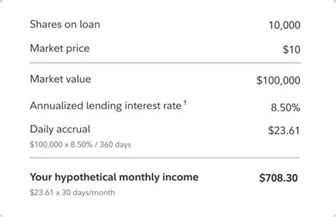 Fidelity's Fully Paid Lending Program allows you to lend securities in your portfolio and earn income. The lending interest rates are variable and may change at any time based on market conditions. The lending rate for each security is based on several factors including borrowing demand, the overall lendable supply of the security, short ....