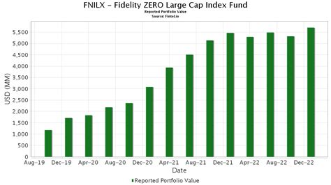 View the latest Fidelity Large Cap Value Index Fund (FLCOX) stock price, news, historical charts, analyst ratings and financial information from WSJ. 