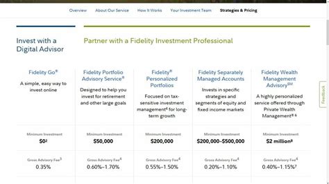 Fidelity managed accounts. Jan 2, 2024 · Account management fee: 4.5 out of 5 stars. Fidelity Go, the robo-advisor from online broker Fidelity Investments, brings a different pricing model to the market. As noted above, Fidelity Go ... 