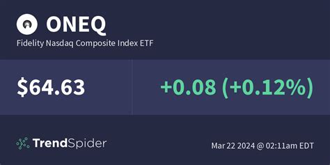 2015. $0.21. 2014. $0.22. 2013. $0.14. View the latest Fidelity Nasdaq Composite Index ETF (ONEQ) stock price and news, and other vital information for better exchange traded fund investing.. 