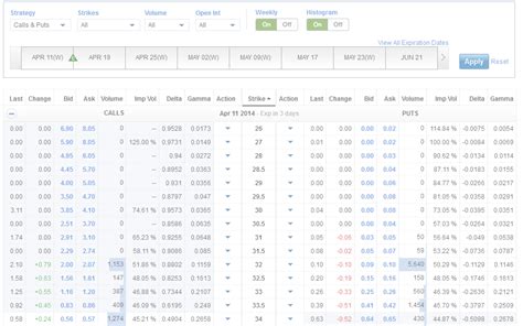 Fidelity options chain. 4 days ago · AS OF 4:10:00PM ET 02/20/2024 †. More Quote Information. Log in to find and filter single- and multi-leg options through our comprehensive option chain. Search for Calls & Puts or multi-leg strategies. Filter your searches by Expiration, Strike, and other settings. See Implied Volatility and The Greeks for calls and puts. 