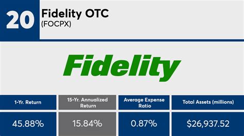 See Fidelity® OTC Portfolio (FOCPX) mutual fund ratings from al