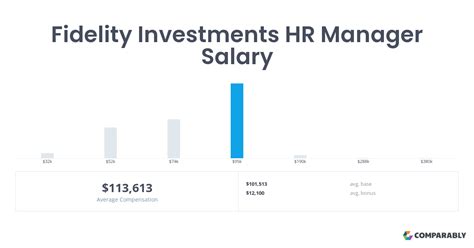 Fidelity relationship manager salary. Things To Know About Fidelity relationship manager salary. 