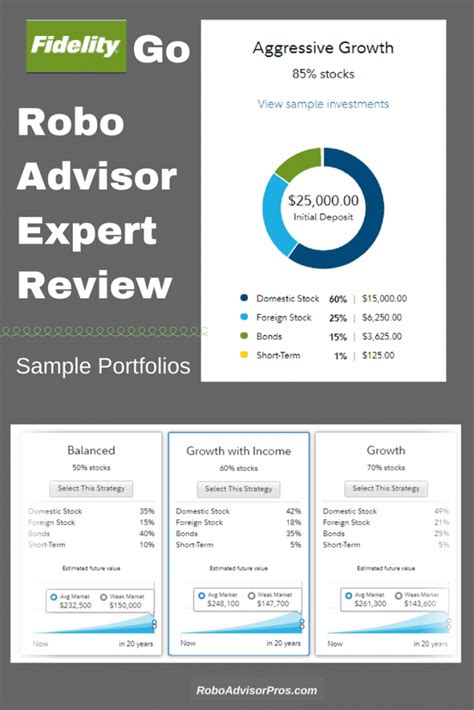 NerdWallet reviews Ally Invest Robo Portfolios, the robo-advisor from Ally Bank. The online advisor charges 0.30% for management, but investors who opt for a higher cash allocation pay no ...Web. 