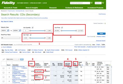 Meanwhile, on the secondary market, a non-callable CD with 7 years remaining (matures 4/2020) from GE Capital has a yield as the Ask price of 2.349%, roughly a 50 basis point premium. After reviewing comparable new issue and secondary market brokerage CDs from the same banks at different maturities, the result is consistently the …. 