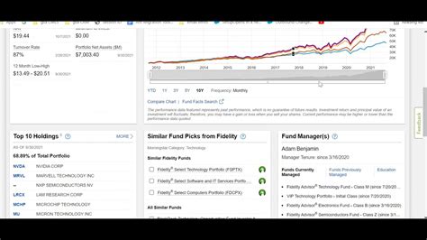 FIDELITY® SELECT RETAILING PORTFOLIO- Performance charts including intraday, historical charts and prices and keydata. Indices Commodities Currencies Stocks. 