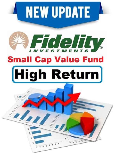 Analyze the Fund Fidelity ® SAI Small-Mid Cap 5