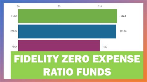 Fidelity zero expense ratio funds. Things To Know About Fidelity zero expense ratio funds. 