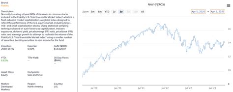 Fidelity zero total market index fund. Things To Know About Fidelity zero total market index fund. 