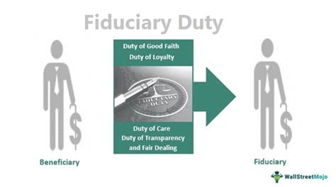 Fiduciary Duties of Public Pension Systems and Registered …