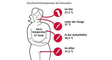Fiebermessen im ohr wie viel dazu rechnen