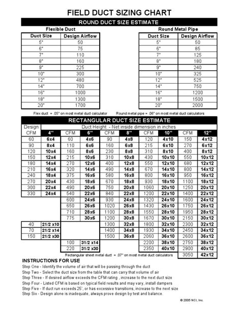 Field Duct Sizing Chart Pdf