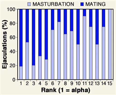 Field Masturbation Onlyfans Leak