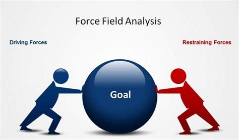 Field force. Jul 12, 2019 · The failure to take a well-coordinated, multifaceted approach to field-force management creates waste, increases cost-to-serve, and undermines customer experience. For example, we have found that field technicians waste up to 40 percent of their workday on non-value-adding activities, such as filling out timesheets. 