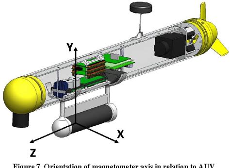 Field measurement of surface ship magnetic signature …