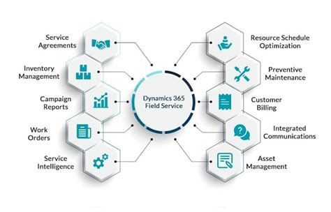 Field service documentation. .  Nov 11, 2025 · Applies to: Dynamics 365 Field ...