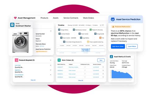 Field service solution.  By uniquely connecting customer and asset data w...