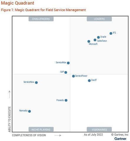 Field service solution.  Industry Leader in Field Service Management Streaml...