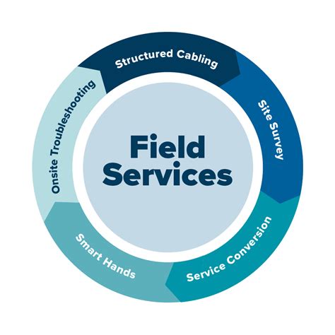 Field services. Customer-Focused Field Services. Our dedicated field service teams provide round-the-clock support, preventative and predictive maintenance, training and troubleshooting, which ensures reliability of our systems. We offer a flexible service model, from on call to 24-hour coverage, which enables us to respond quickly and allows training and ... 