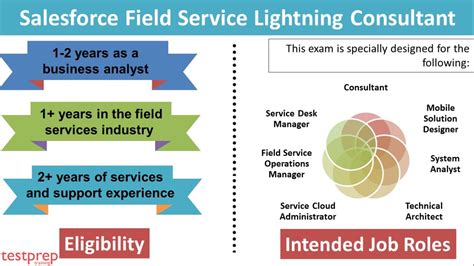 Field-Service-Lightning-Consultant Ausbildungsressourcen