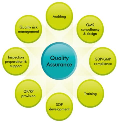 Fields / BUR Systems / Quality Assurance