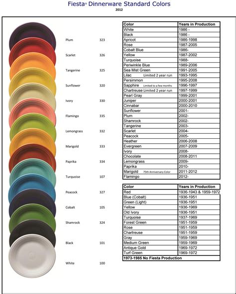 Fiestaware Identification And Price Guide