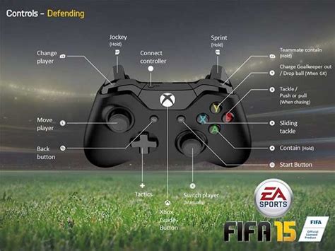 Fifa 13 best xbox 360 controller settings. - Queen s harvest dungeons dragons module b12 paperback.