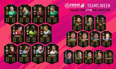 Fifa 19 Team Generator