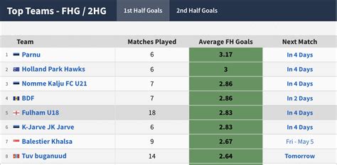 Fifa Stats Database