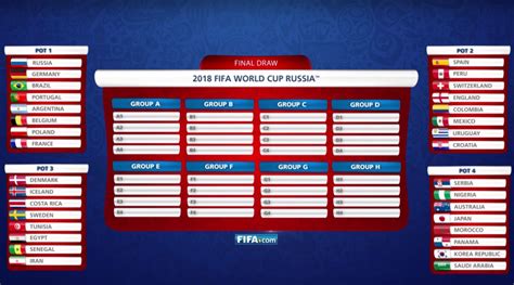 Fifa World Cup Draw