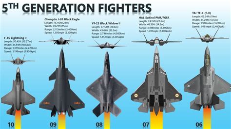 Fifth Generation Fighter