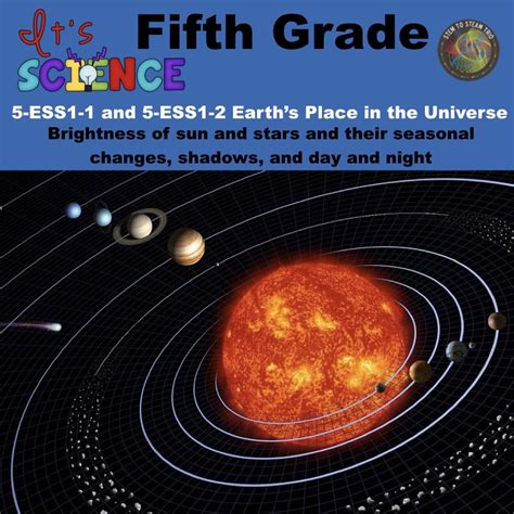 Fifth Grade Earth