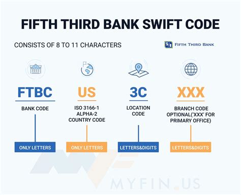  SWIFT Code: FTBCUS3CXXX: Bank Name: FIFTH T