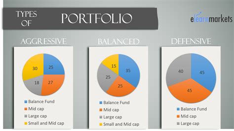 Fifty Years Fund I Profile: Investments & Returns PitchBook