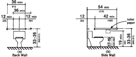 Fig. 29 Grab Bars at Water Closets - archive.ada.gov