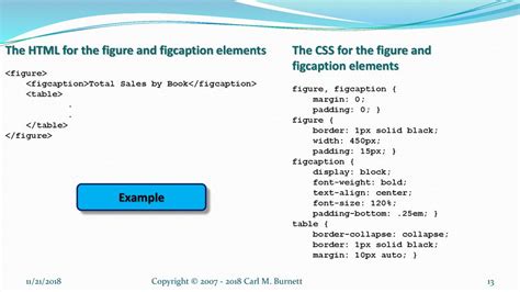 Figcaption text align.  Chapter 3: figure and figcaption Starting CodePen Ending CodePen F...