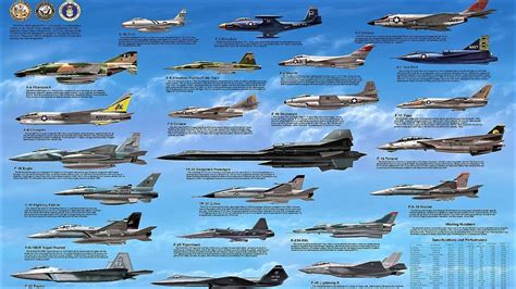 Fighter Jet Models List