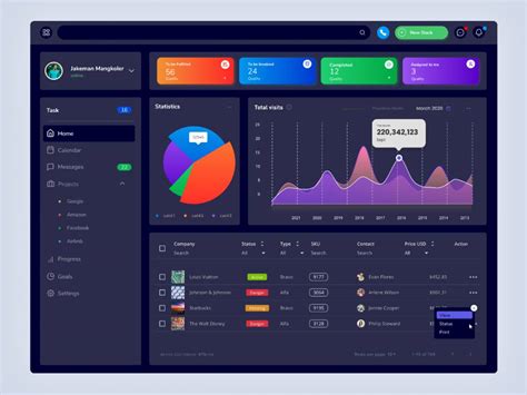 Figma Dashboard UI Template UI4Free