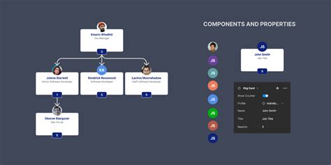 Figma Org Chart Template