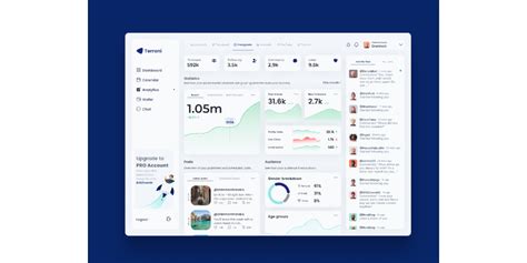 Figma SaaS Dashboard UI Kit