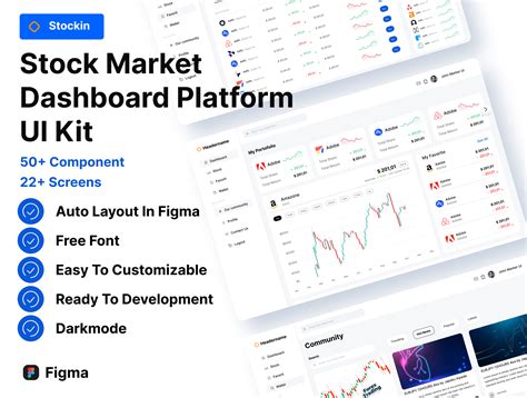 Figma Stock Chart